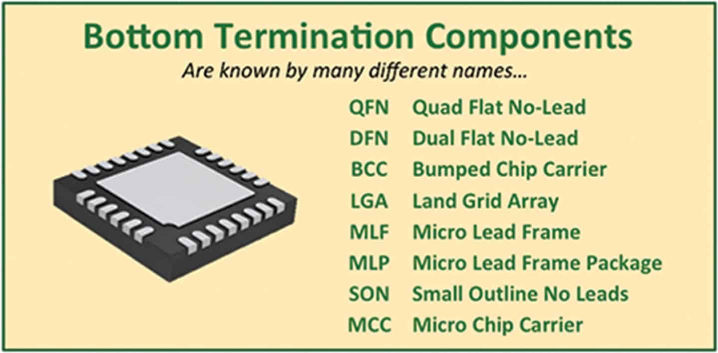 Special knowledge about BTC and BGA components according to IPC7093