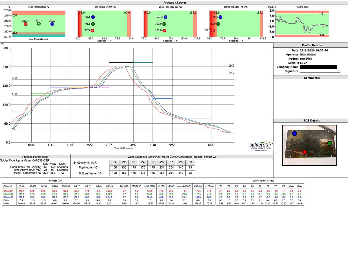 Measuring the Soldering Temperature Profile PIEK