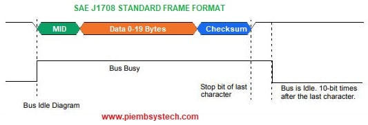 SAE J1708 Protocol - PiEmbSysTech