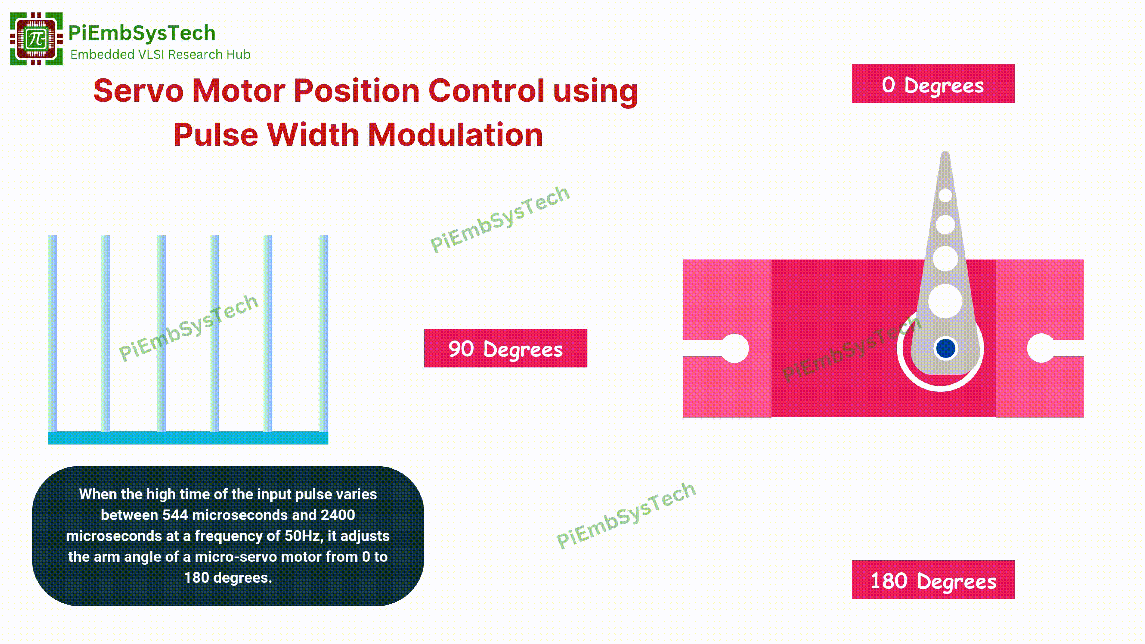 How to Use Arduino for Servo Motor Control A StepbyStep Guide