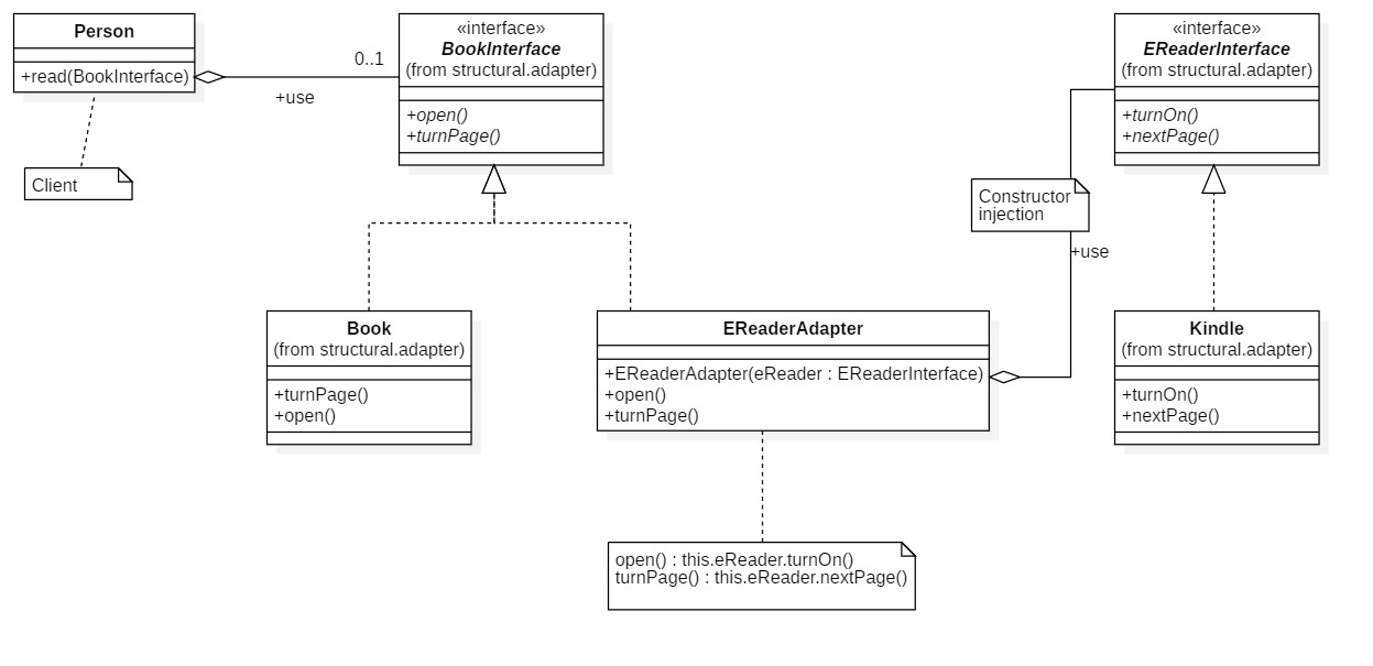 Adapter Design Pattern AdapterDesignPattern