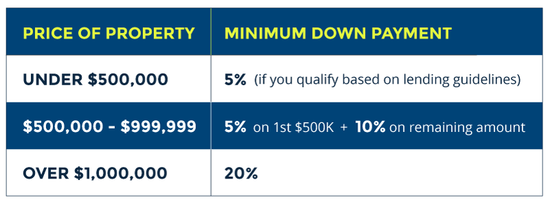 StepByStep Guide to Saving for a Down Payment