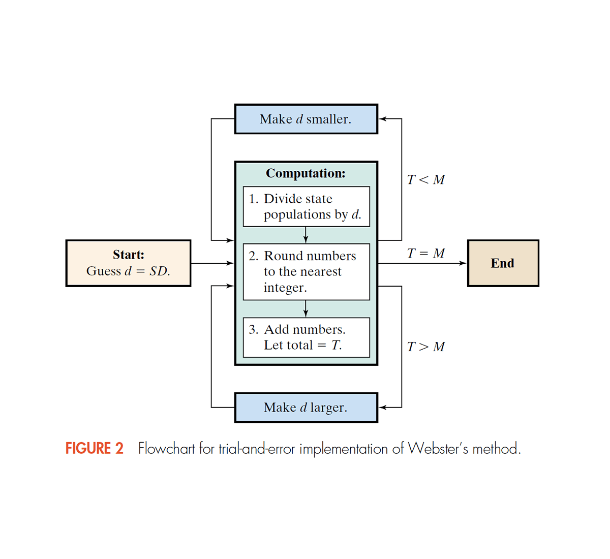 4.14 ster SainteLague method Intro to ES IPS (WSMiP UŁ)