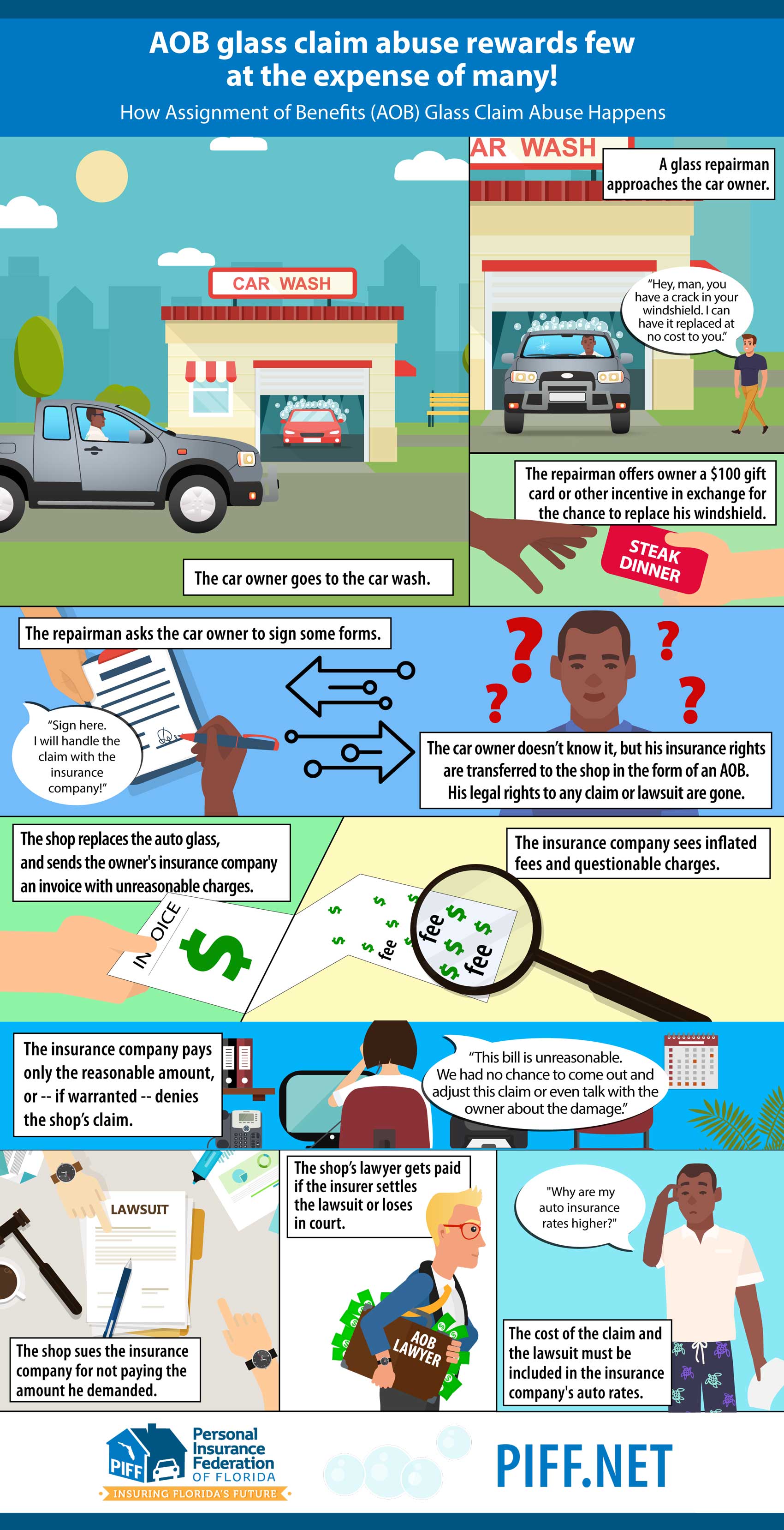 Florida Automobile Insurance Company / Car Insurance In Florida Is