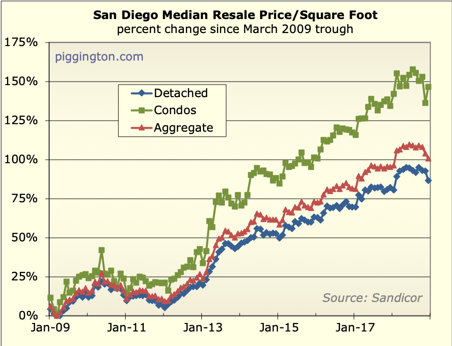 December 2018 housing data highest monthsinventory since 2011; prices