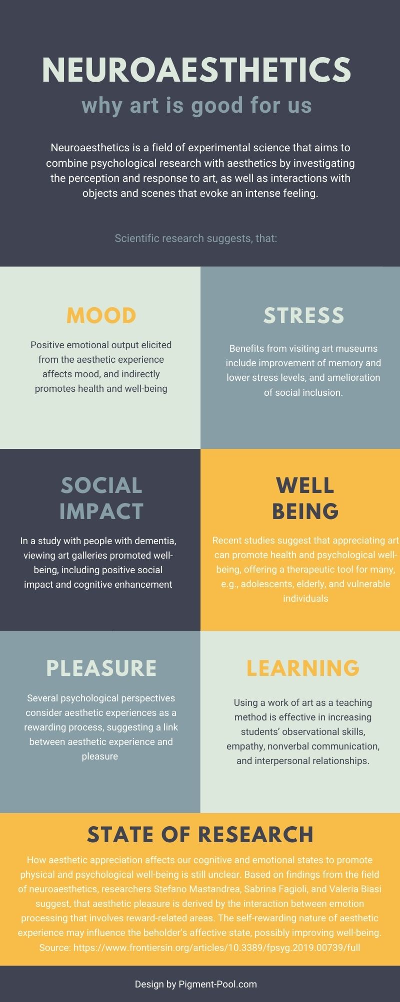 Art, Psychology, and Neuroaesthetics Appreciate Art for Health and