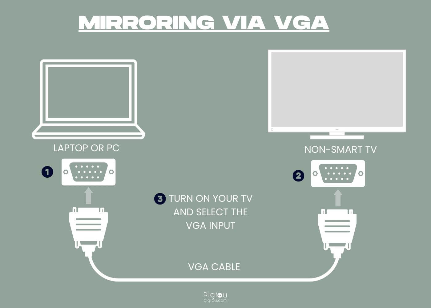 How to Stream on a NonSmart TV [3 Main Options] Pigtou