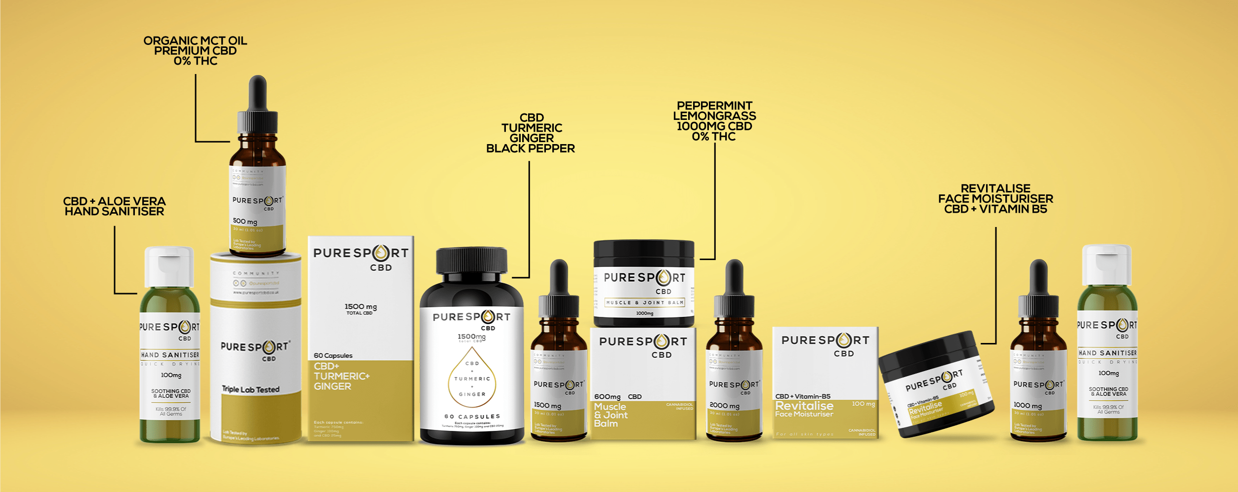 Pure Sport CBD Review Oil, Balm & Capsules Reviewed