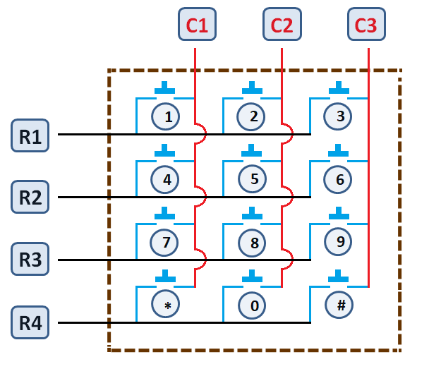 4X3 Keypad Operating Mechanism » PIJA Education