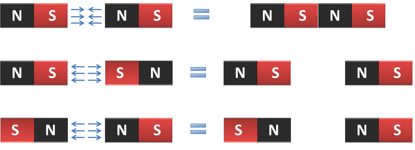 VOLTAGE AND CURRENT. HOW CURRENT FLOW IN A CIRCUIT