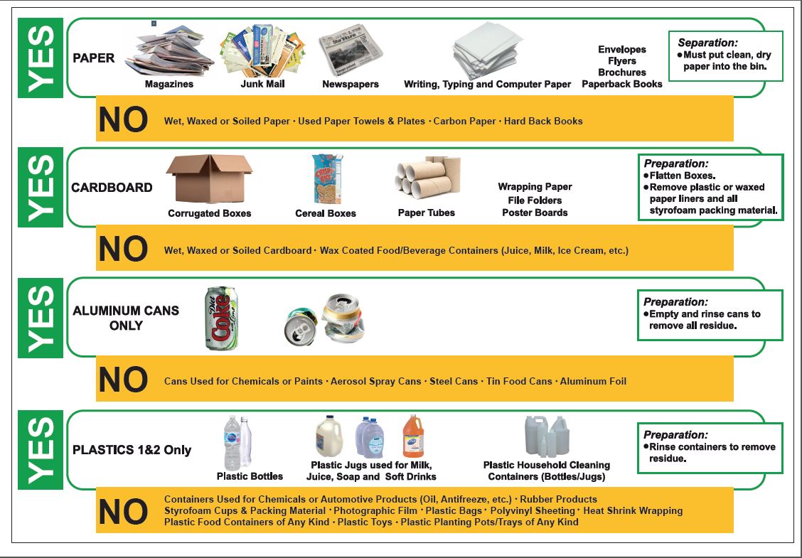 Recycling Drop Off Locations