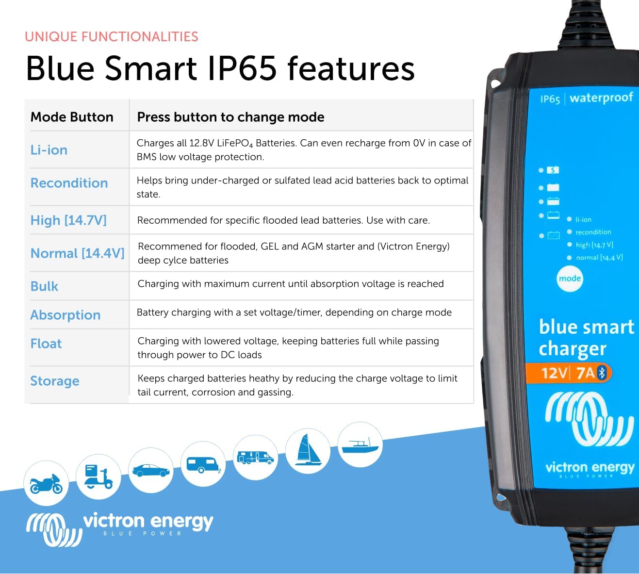 Victron Energy Blue Smart IP65 12-Volt 7 Amp Battery Charger (Bluetooth