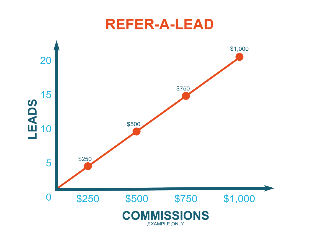 Brokers at Pikes Northwest Commercial Property Management Commercial Property Management