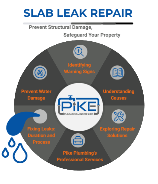 Slab Leak Repair: Warning Signs and Repair Options