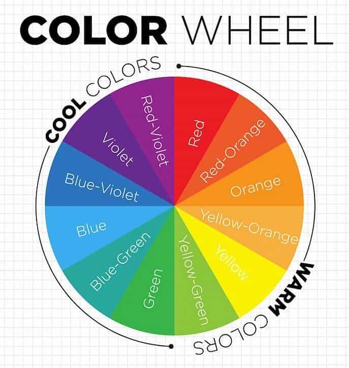 4 Steps to Choosing Good Color Combinations for Your