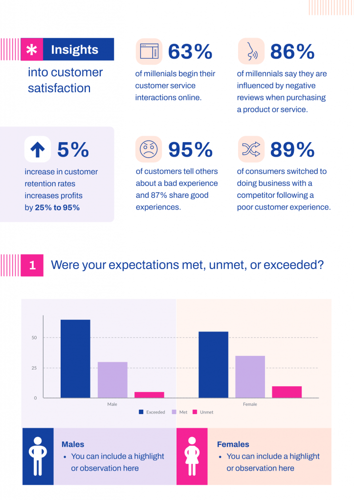 20 Essential Types of Graphs and When to Use Them
