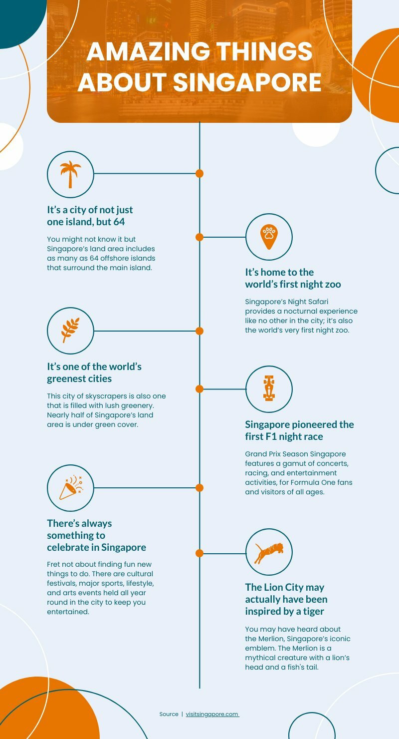 Facts About Singapore Free Infographic Template Piktochart