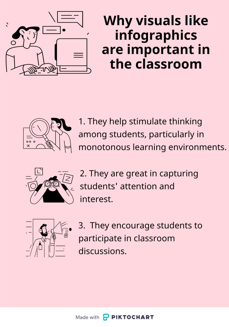 How to Use Infographics in the Classroom (Plus Templates)