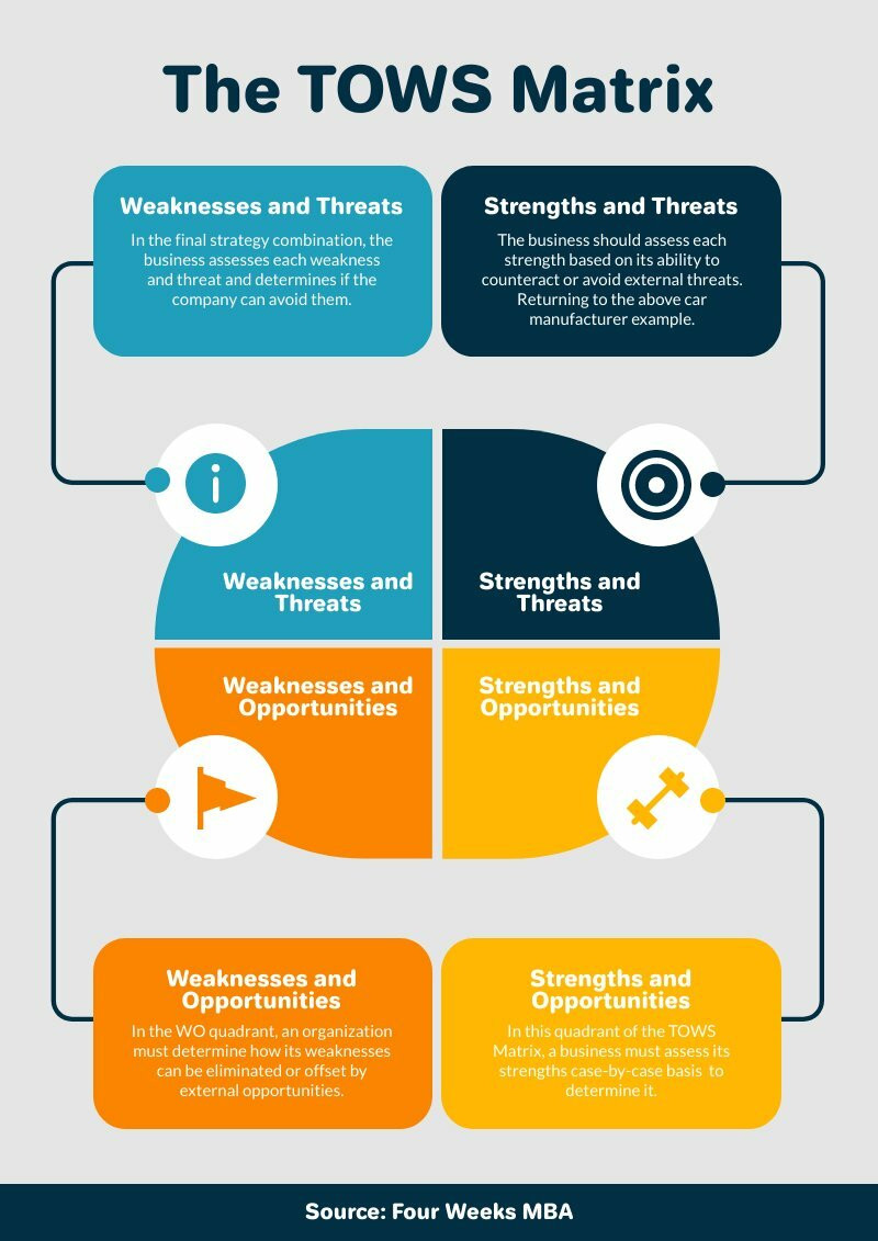 Matrix Quadrant Graph Free Infographic Template Piktochart