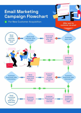 Flowchart Templates | Edit for Free - Piktochart