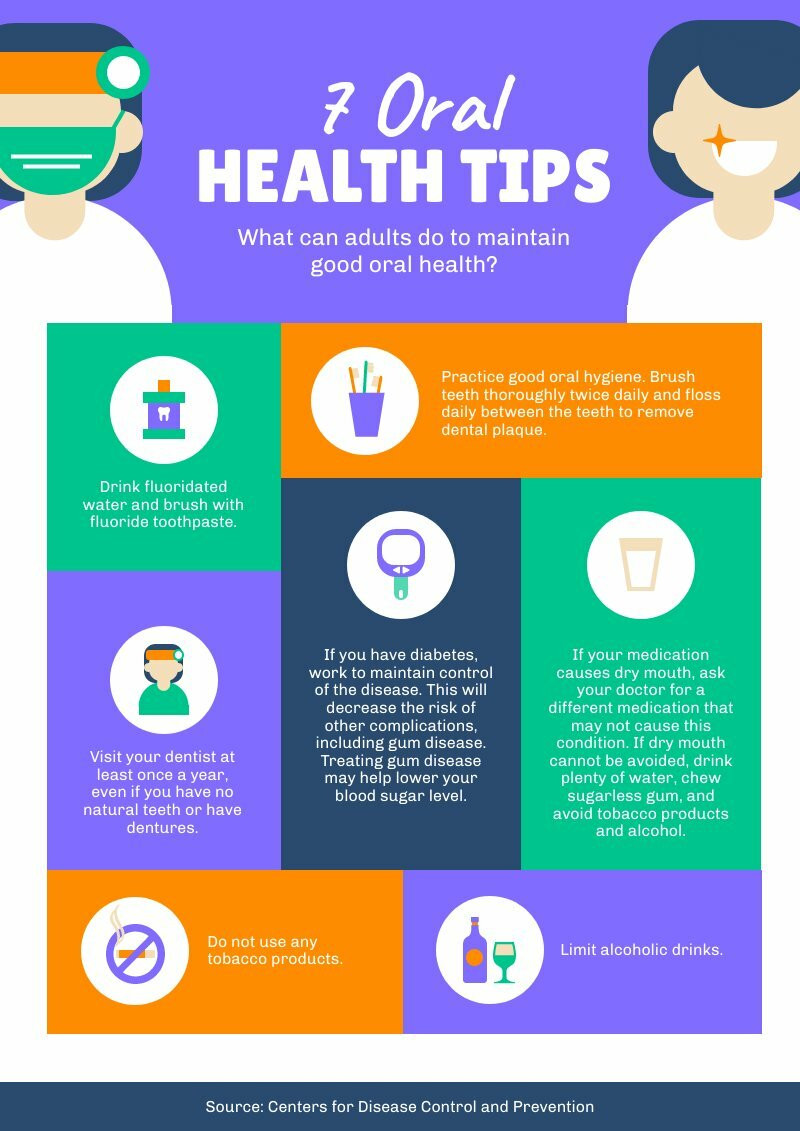 Oral Health Poster Piktochart