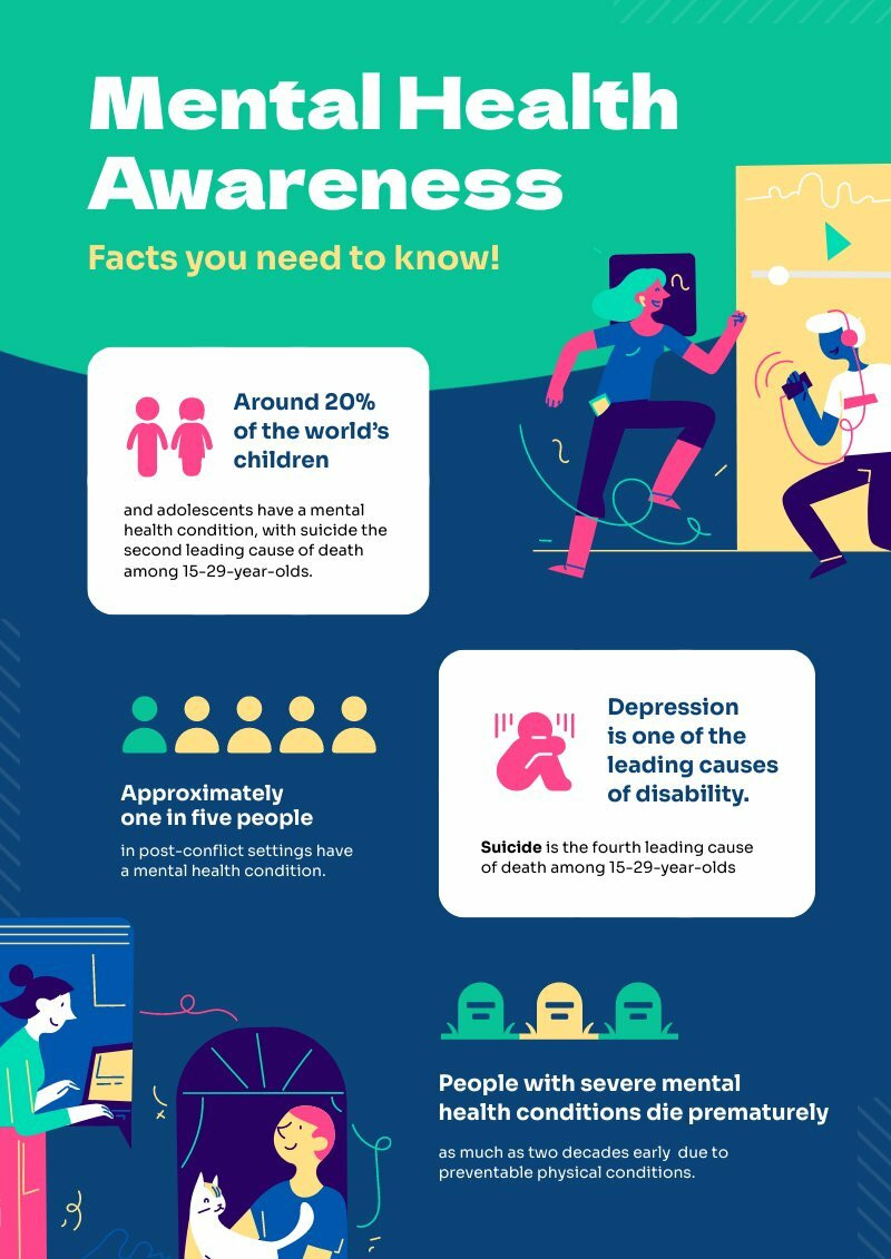Mental Health Awareness Poster Piktochart