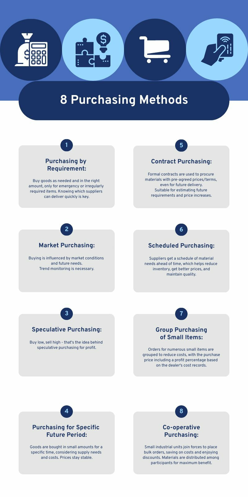 Procure to Pay Process - Piktochart