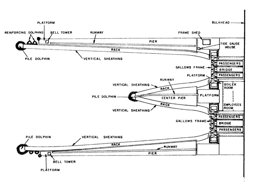 Ferry Terminals and Small Craft Berthing Facilities Manual Part 1