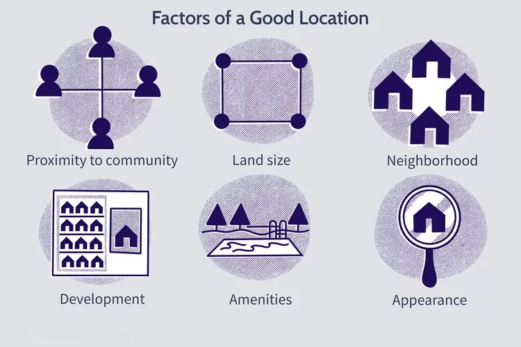 PILLAR PROPERTY Real Estate Business