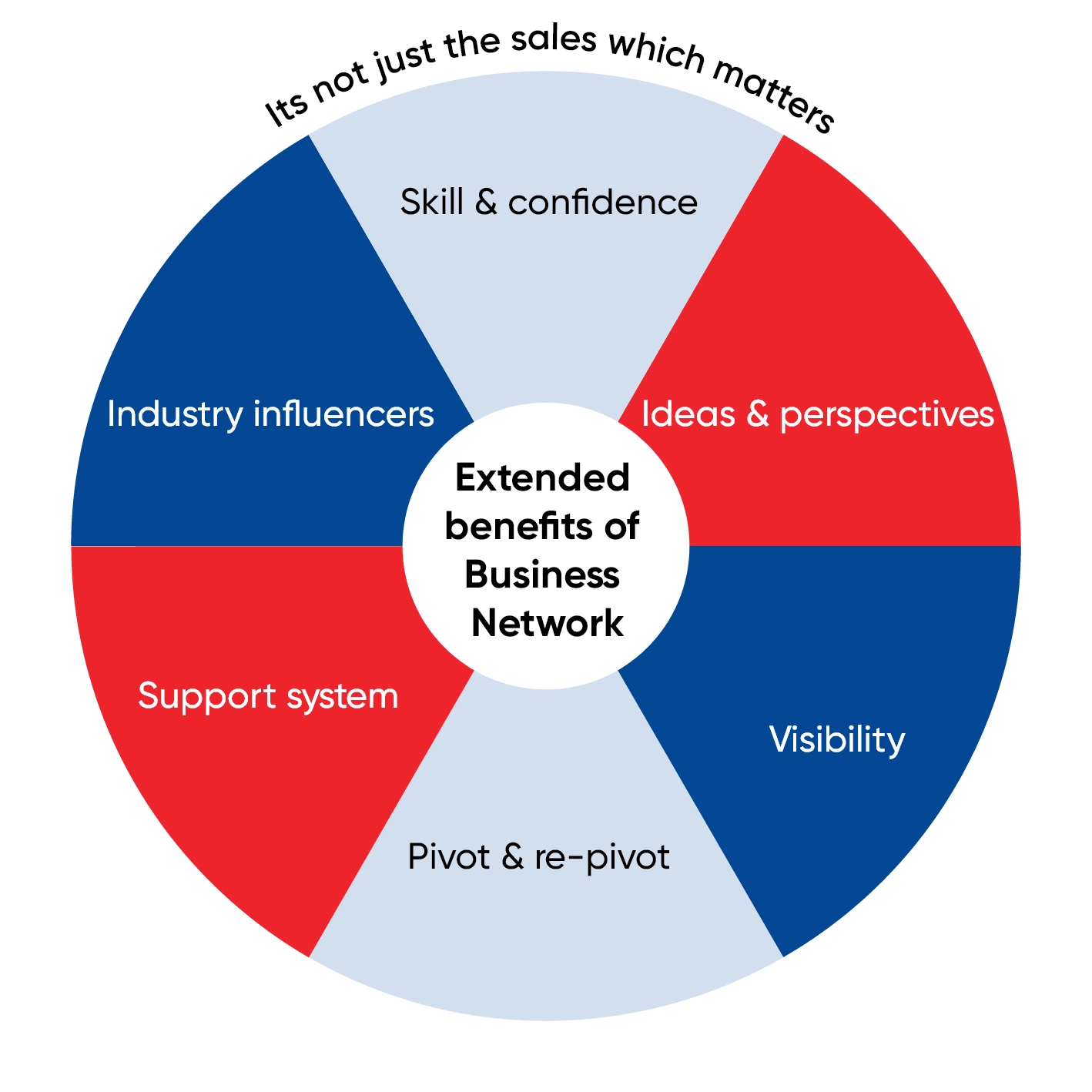 Networking & Branding for Startup Success PillarRocks