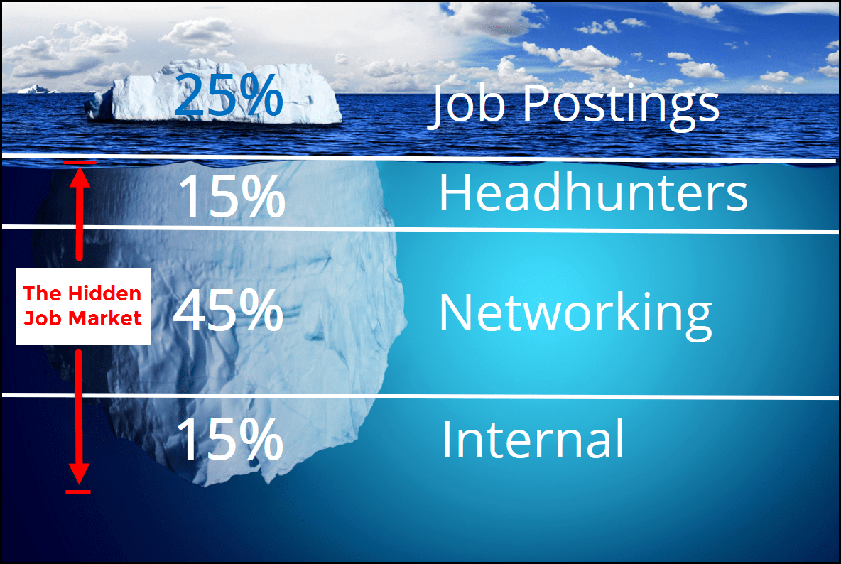 The Hidden Job Market Pillentum