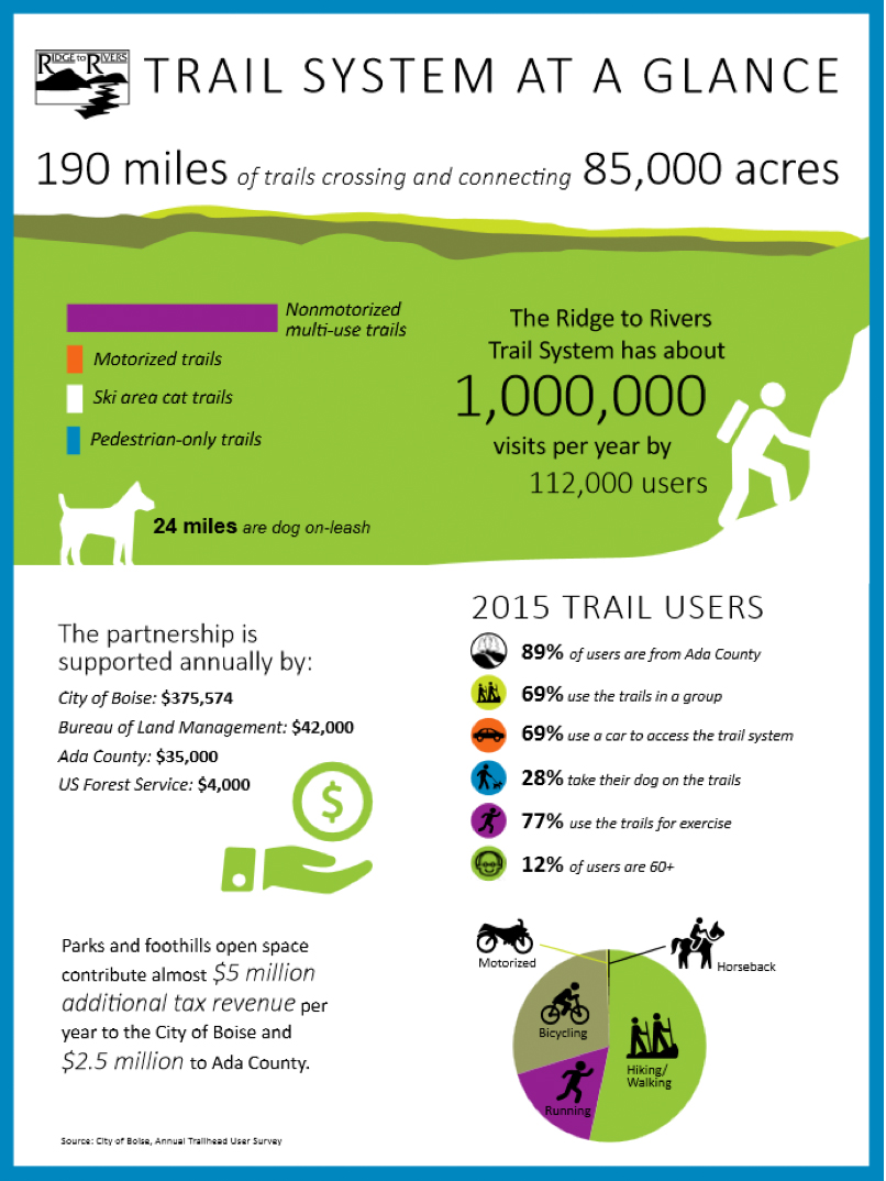 Economic Development Pilot Hill Project