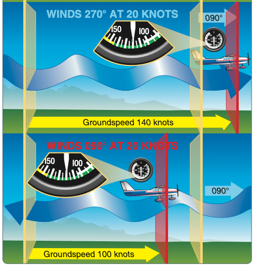 6 Different Types of Airspeed How to Calculate Each Pilot Institute