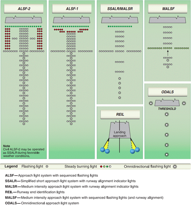 How to Fly an ILS Approach Pilot Institute