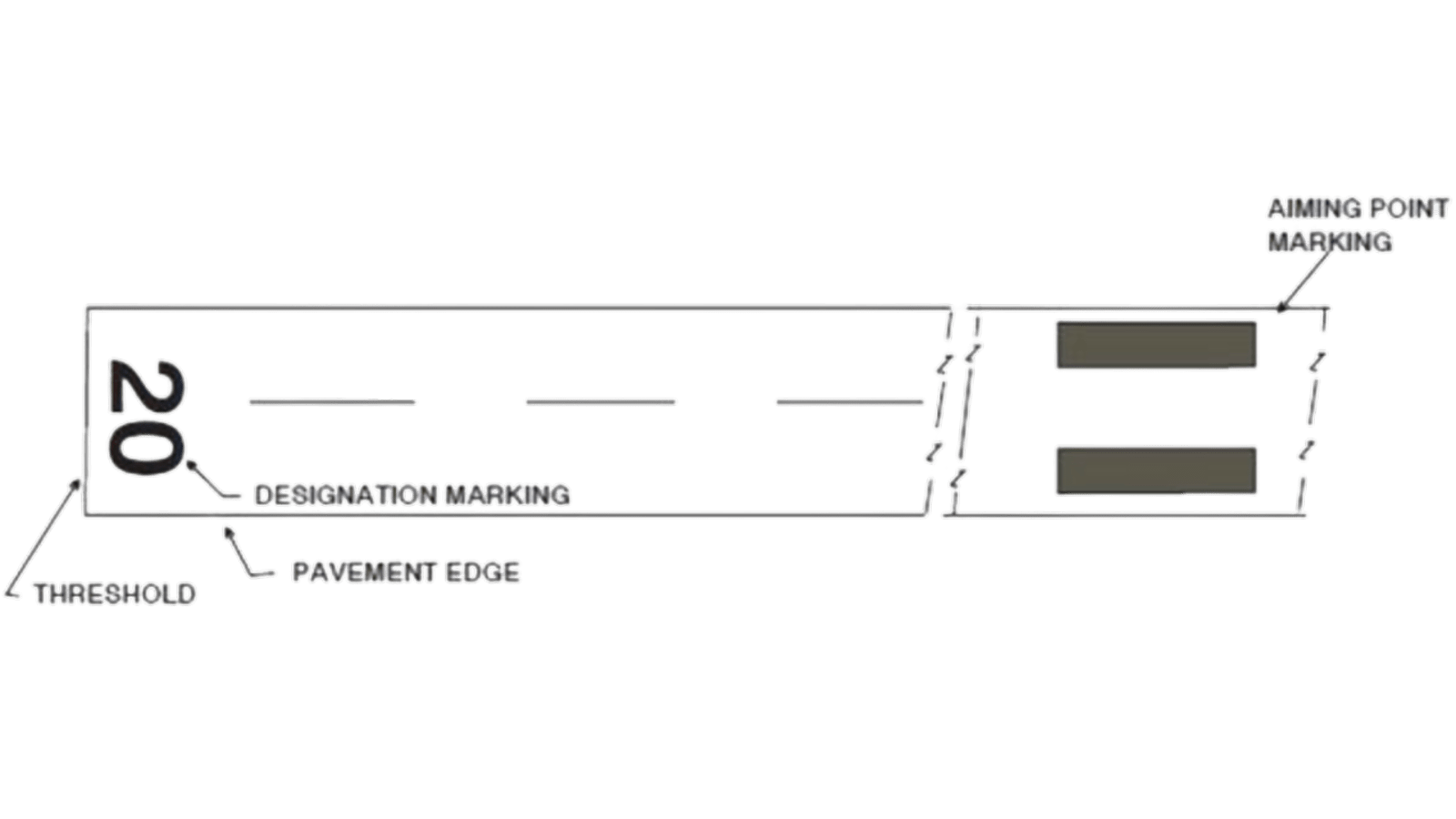 The Essential Guide to Runway Markings Pilot Institute