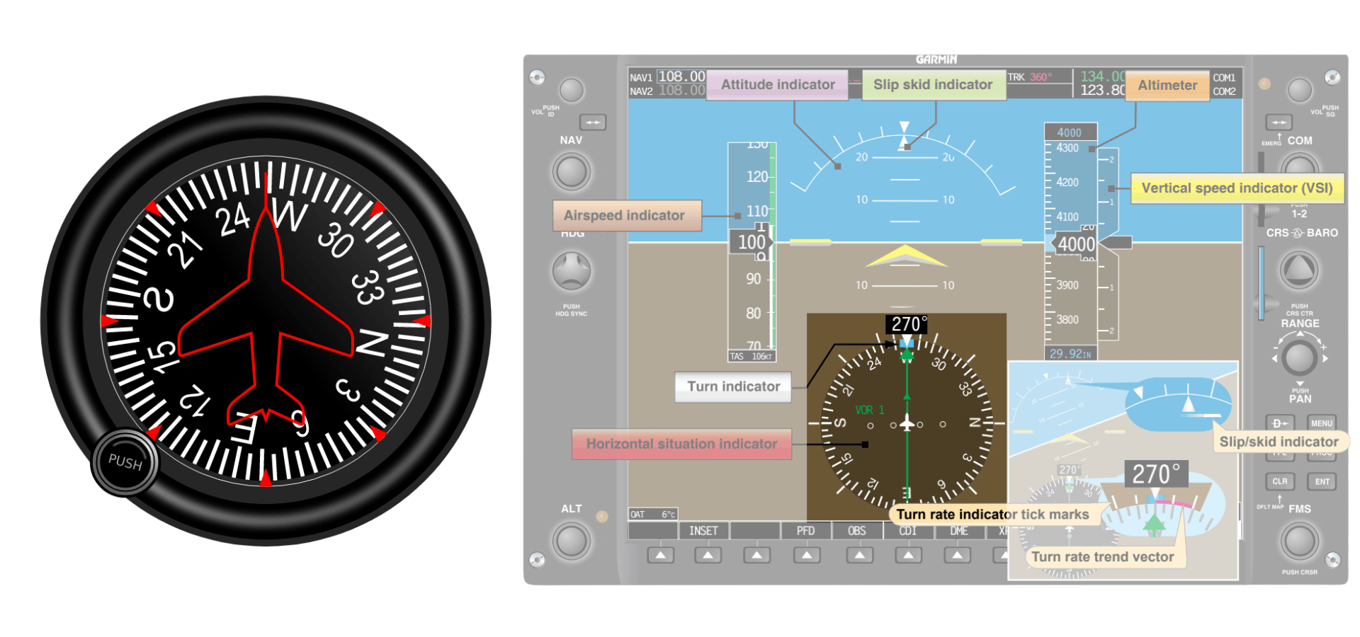 Flight Instruments Explained 6 Pack vs Glass Cockpit Pilot Institute