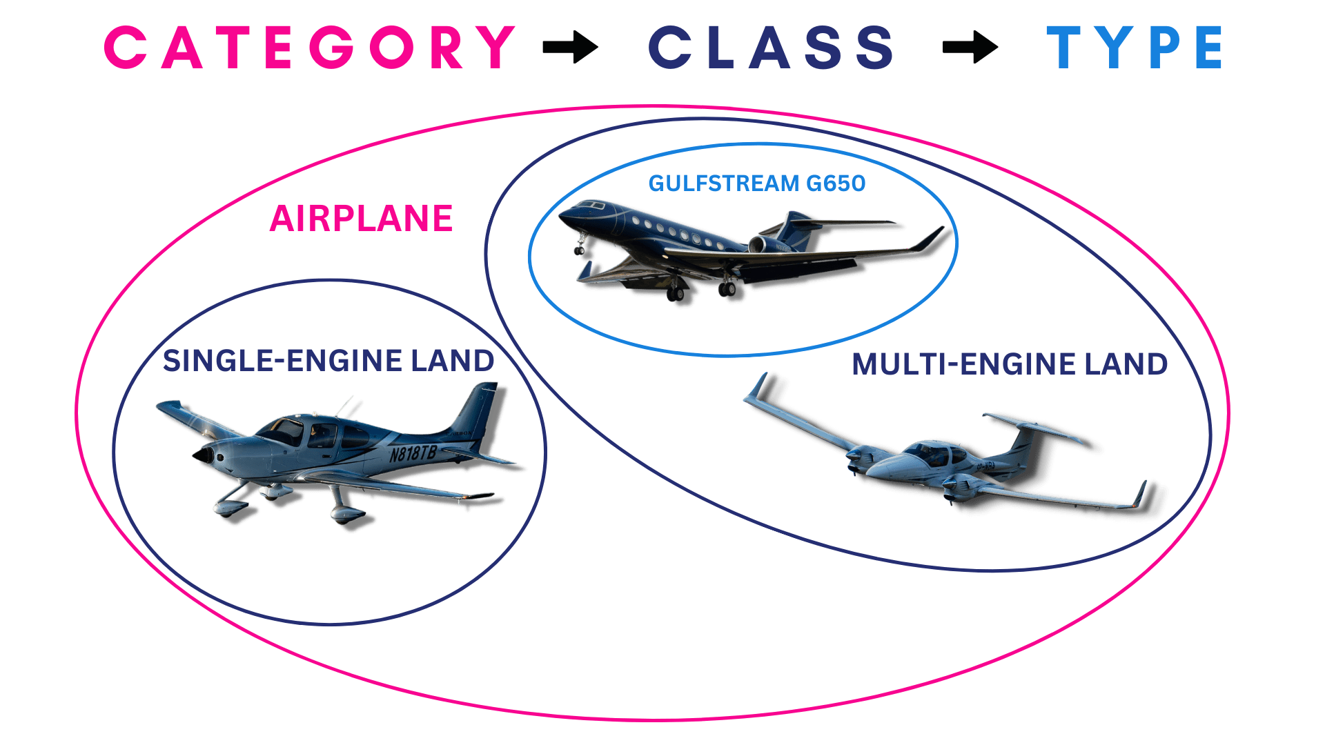 What Is a Type Rating? Pilot Institute