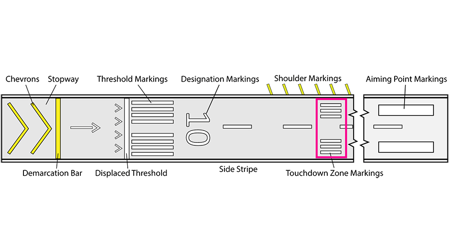 Aiming Point vs. Touchdown Point What's the Difference? Pilot Institute