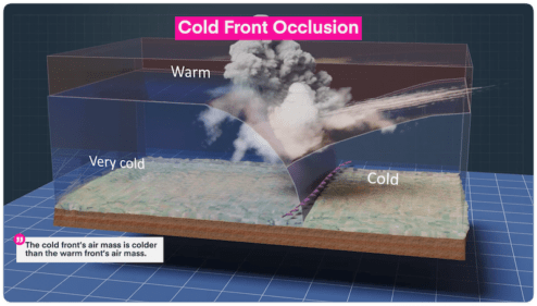 Weather Fronts Explained (Cold, Warm, Stationary, Occluded) - Pilot