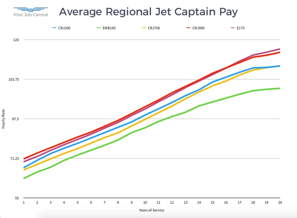 What You Should Know About Regional Jet Pilot Jobs Pilot Job Central