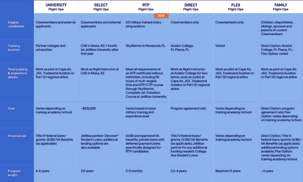 jetBlue Airways Profile Pilot Job Central