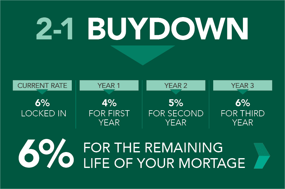 What is a 21 Buydown? Pilot Mortgage