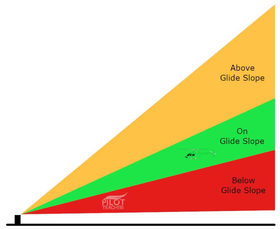 What Do Runway Light Colors Mean? Pilot Teacher