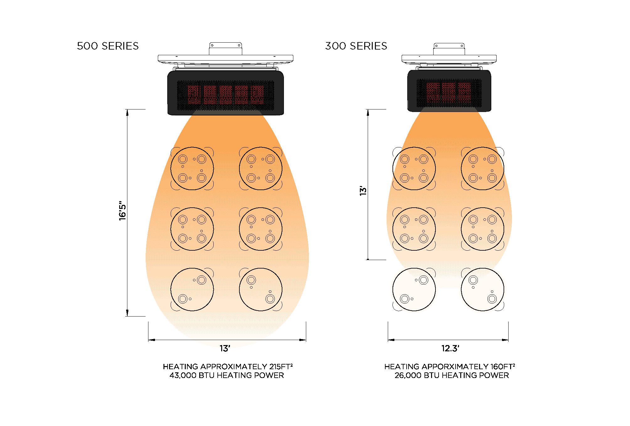 Tungsten SmartHeat™ Gas Outdoor Gas Radiant Heater Bromic Heating