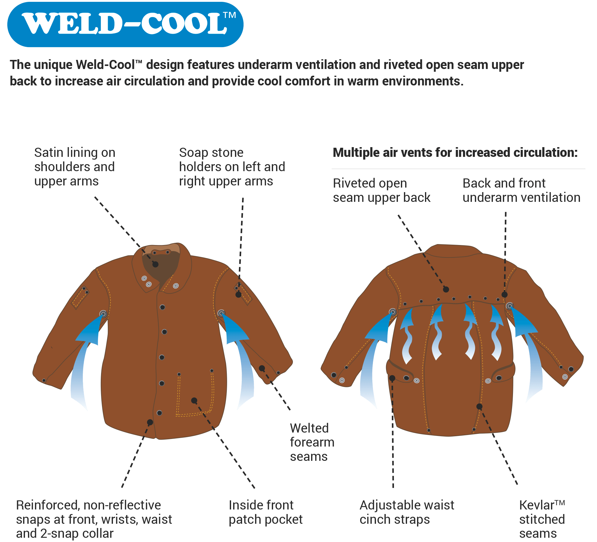 PREMIUM SIDE SPLIT COWHIDE LEATHER WELDING JACKET 30" SZ L 984.9215L