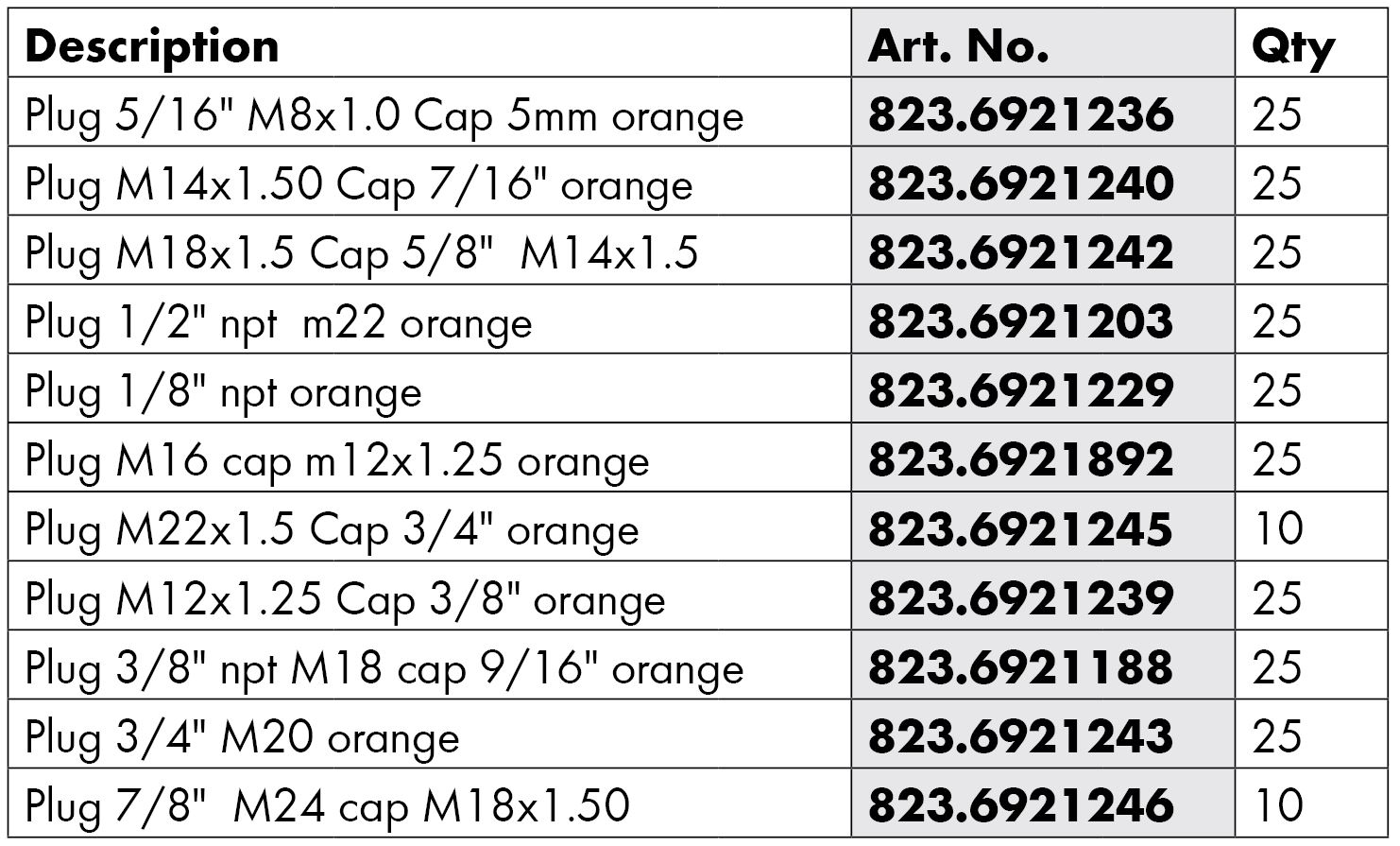 Caps and Plugs Assortment Fittings Plugs Wurth Canada
