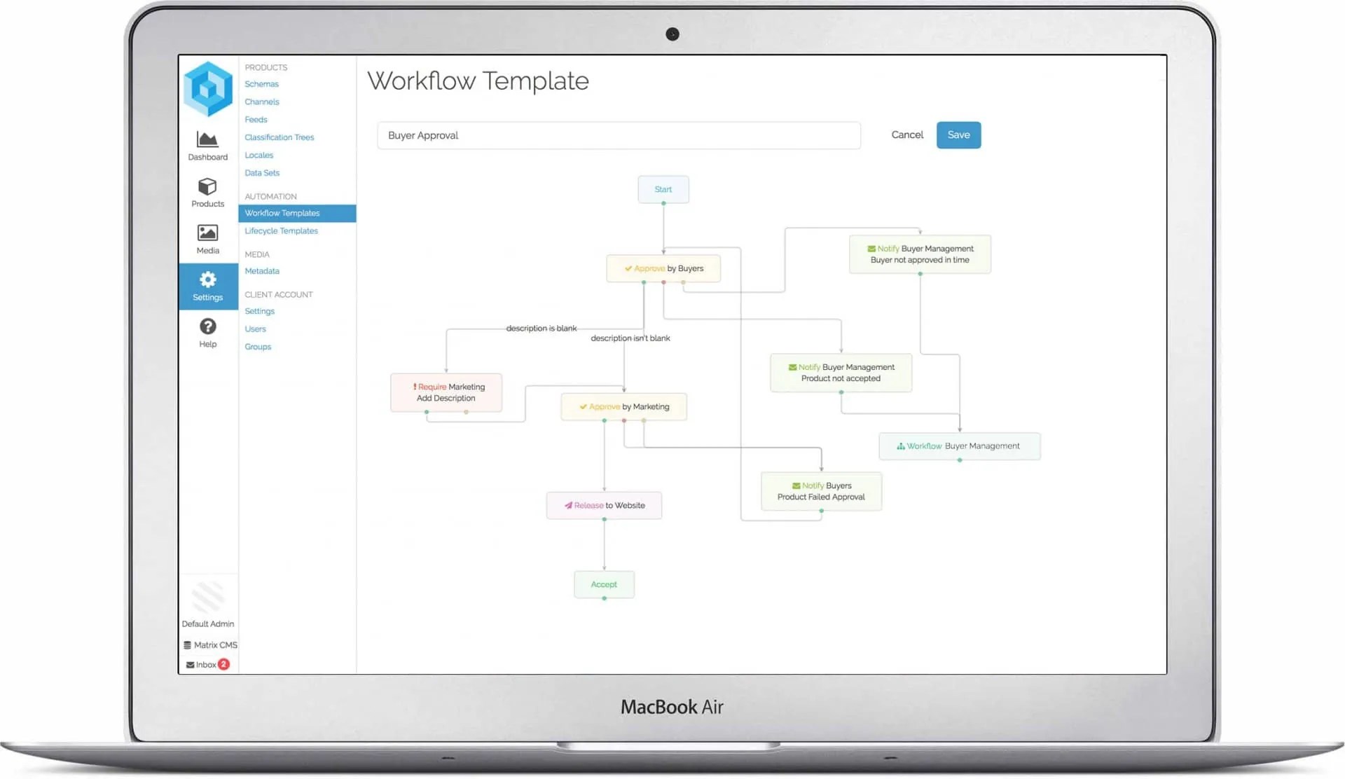 Wonderful Workflows Automate Product Data Pimberly