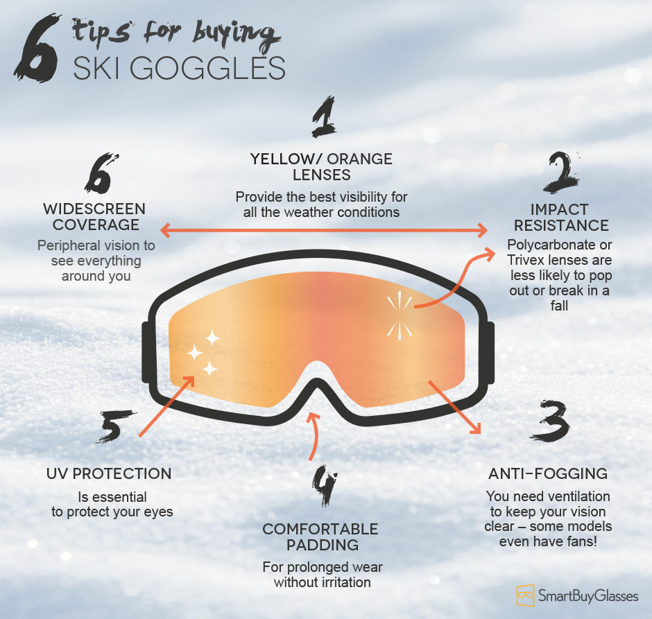 Ski Goggles Guide SmartBuyGlasses USA