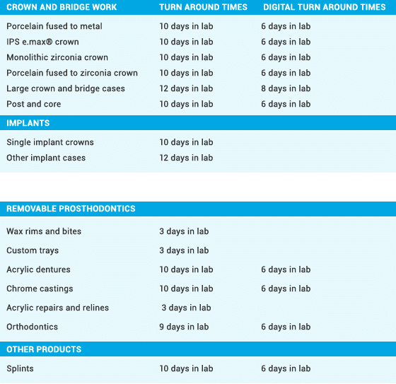 turnaroundtable Pindan Dental Laboratory