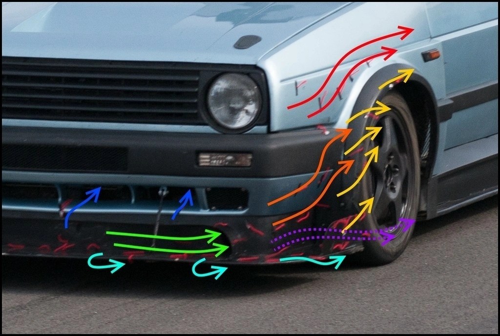Splitter and Airdam The Pinderwagen